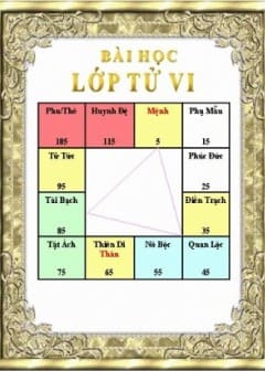 Ảnh Bài Học Tử Vi