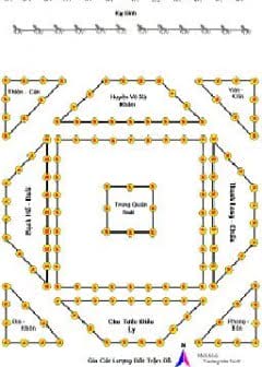 Ảnh Bát Trận Đồ