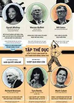 Ảnh Thói Quen Của Những Người Thành Công Nhất Thế Giới