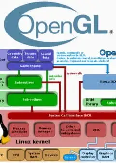 Ảnh Lập Trình Opengl Với Thư Viện Aux