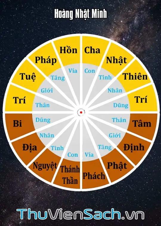 Ảnh bìa sách Cuộc Sống Cân Bằng: Chìa Khóa Hài Hòa Từ Tam Nguyên